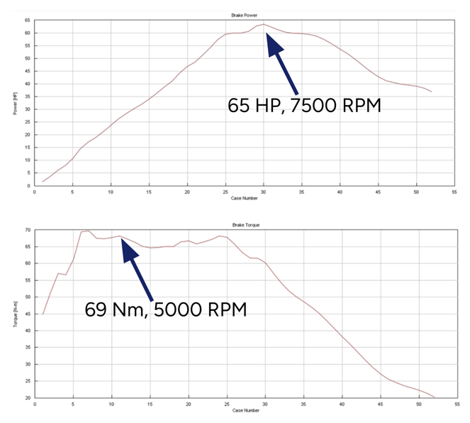 GT Power brake power and torque curves