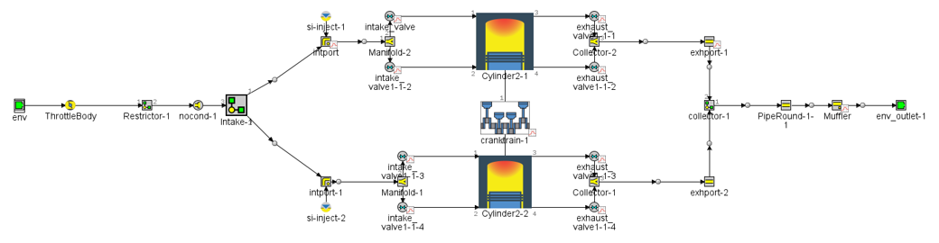 GT Power model block diagram