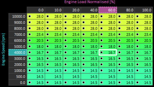 Ignition timing map