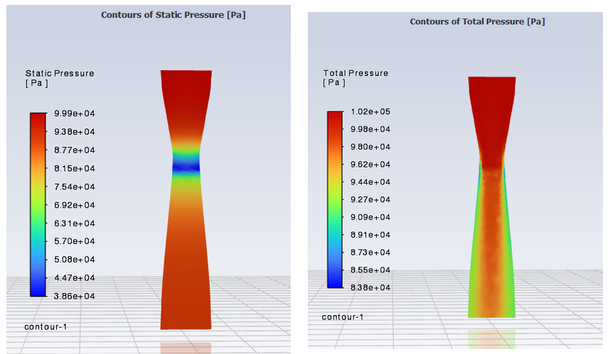 ANSYS static and total pressure contours through the restrictor